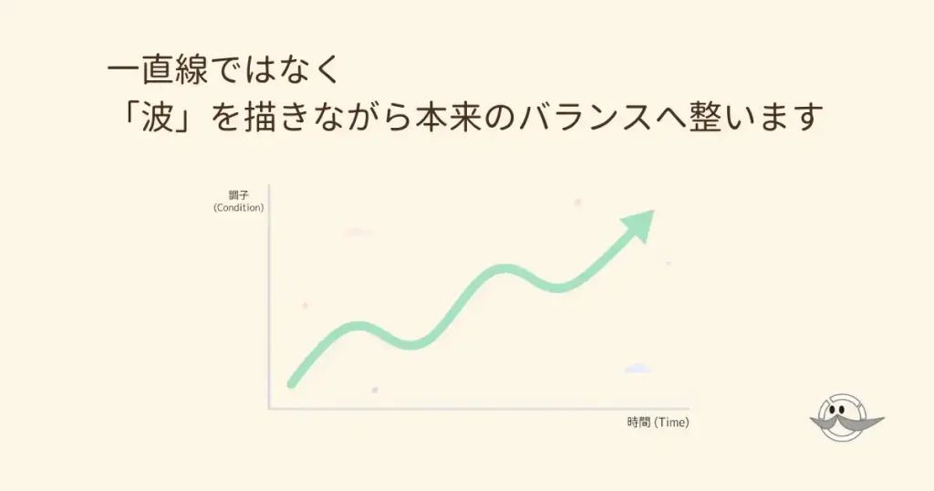 坐骨神経痛の治りかけ痛みの変化を示す波線グラフのイメージ