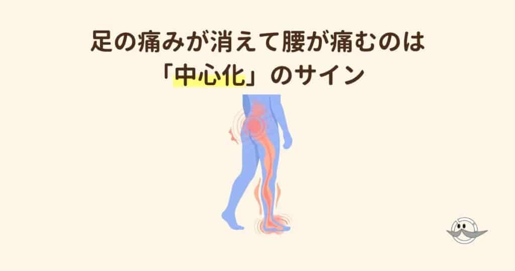 坐骨神経痛の痛みが足先からお尻へ移動する「中心化」の図解