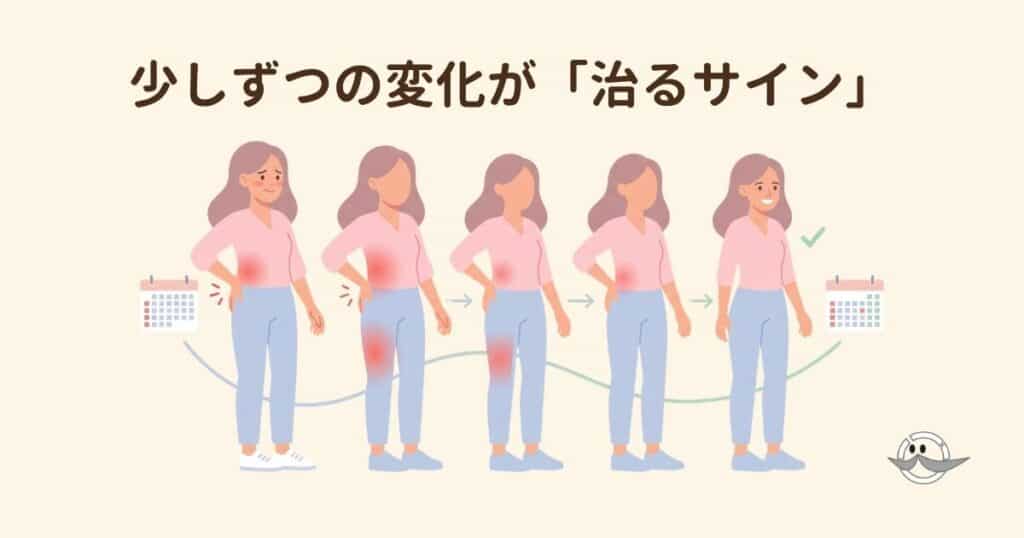 カレンダーの経過とともに痛みの範囲が小さくなる図解